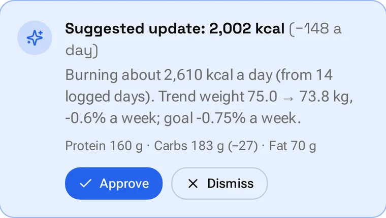 A weekly nutrition suggestion with Approve and Dismiss buttons